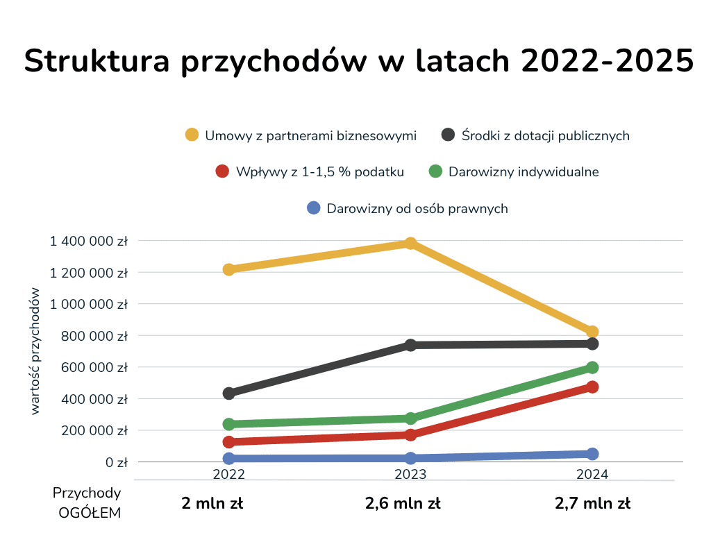 Wykres słupkowy (2)